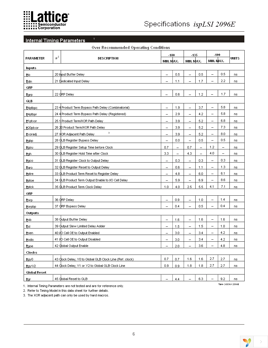 ISPLSI 2096E-100LQ128 Page 6